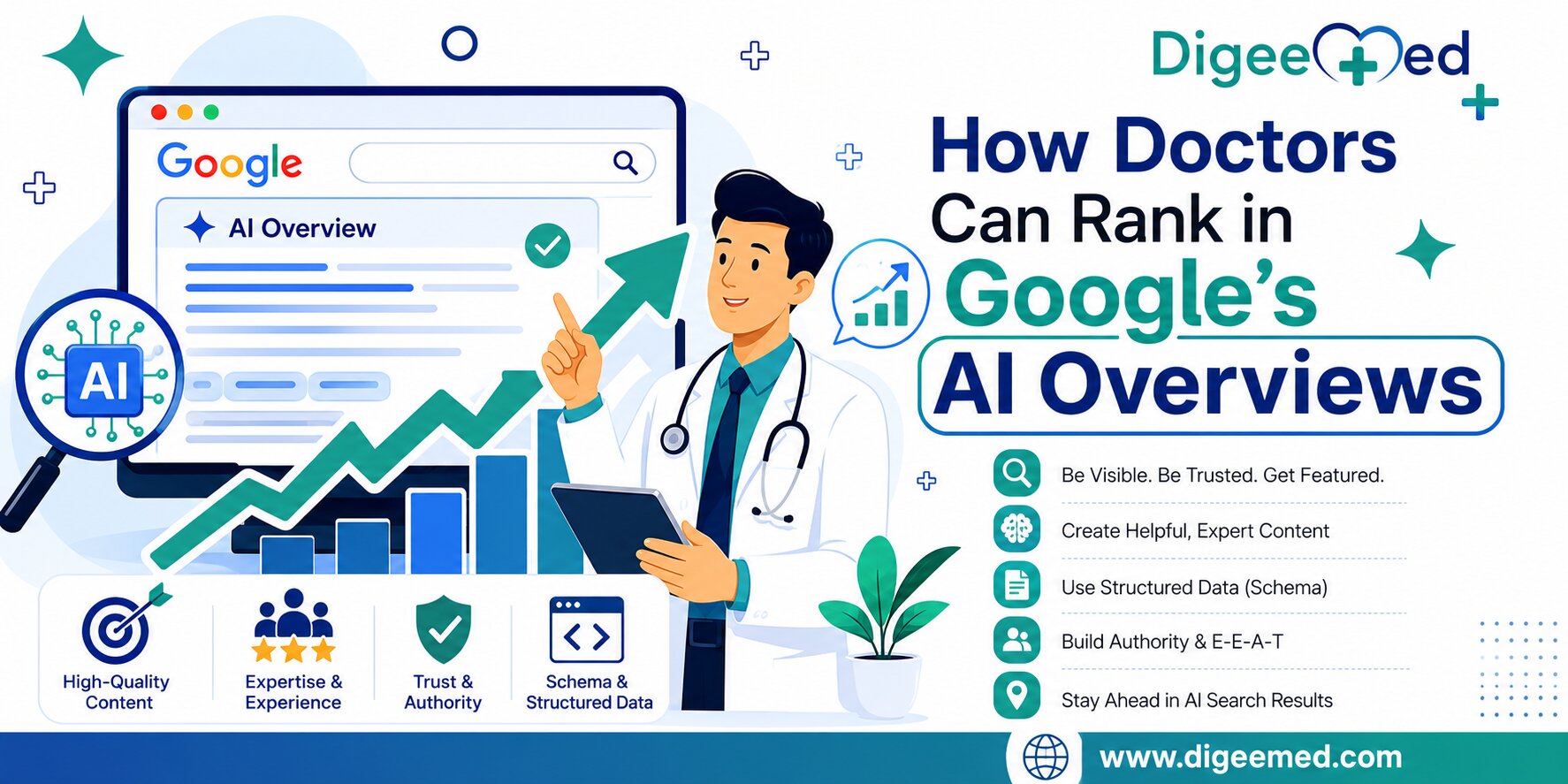 How to Rank in Google AI Overviews for Doctors: A Complete Guide.