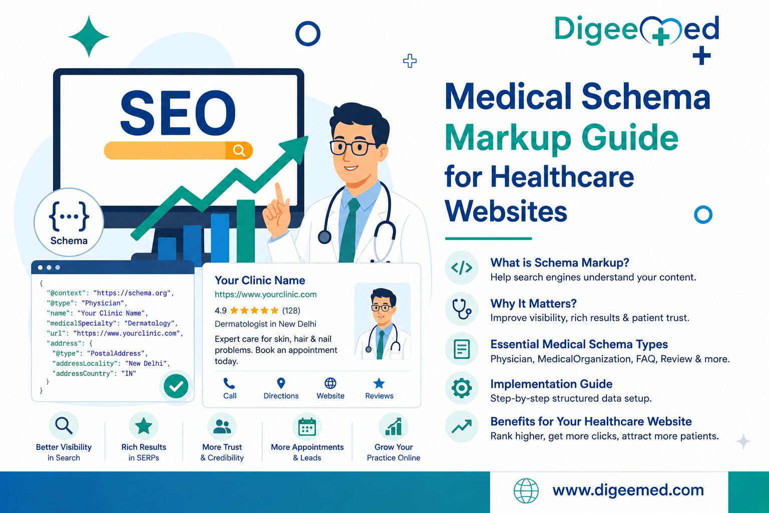 Medical Schema Markup: A Guide for Doctors and Clinics