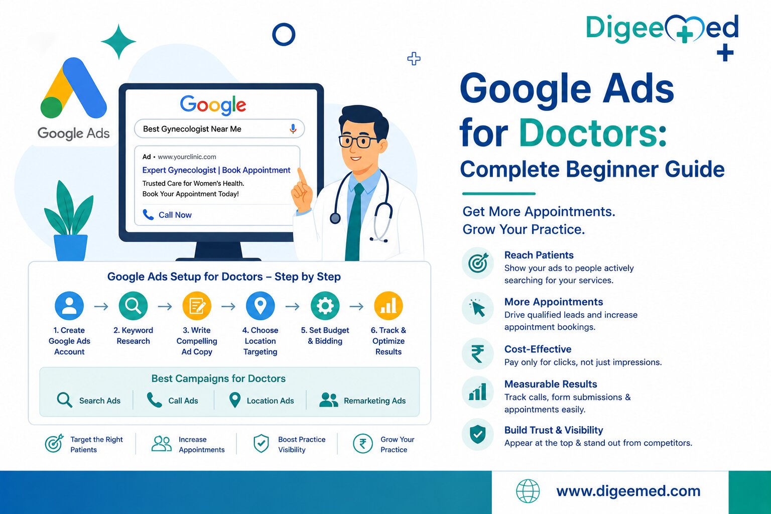 Google Ads for Doctors: A Beginner's Setup Guide .