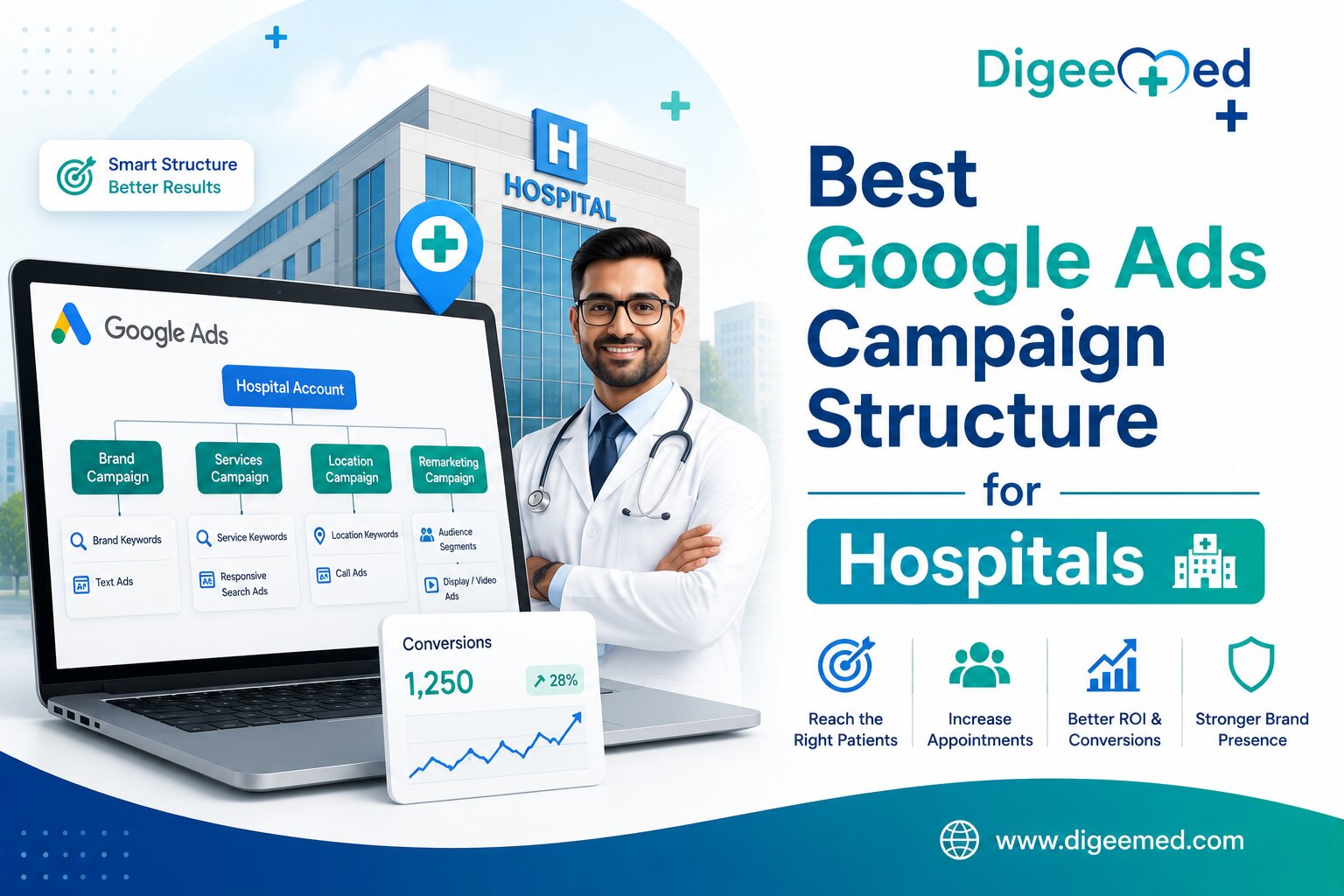 Healthcare PPC Benchmarks India 2026: CPC, CTR & CPA