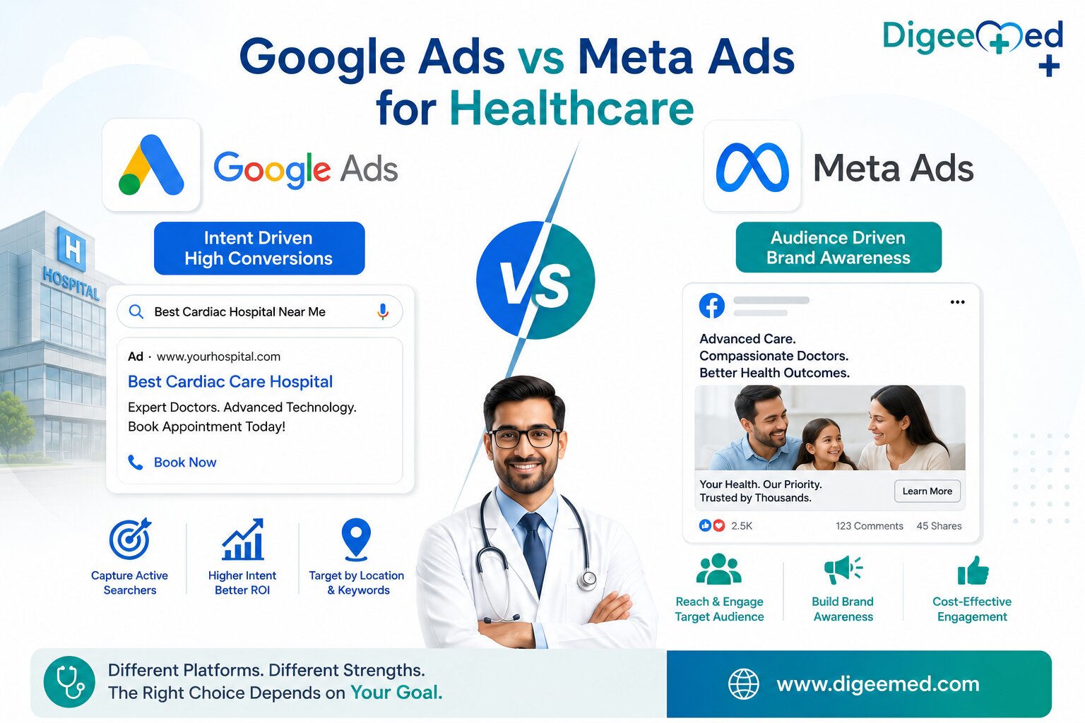Google Ads vs Meta Ads for Healthcare: Which Works Better.