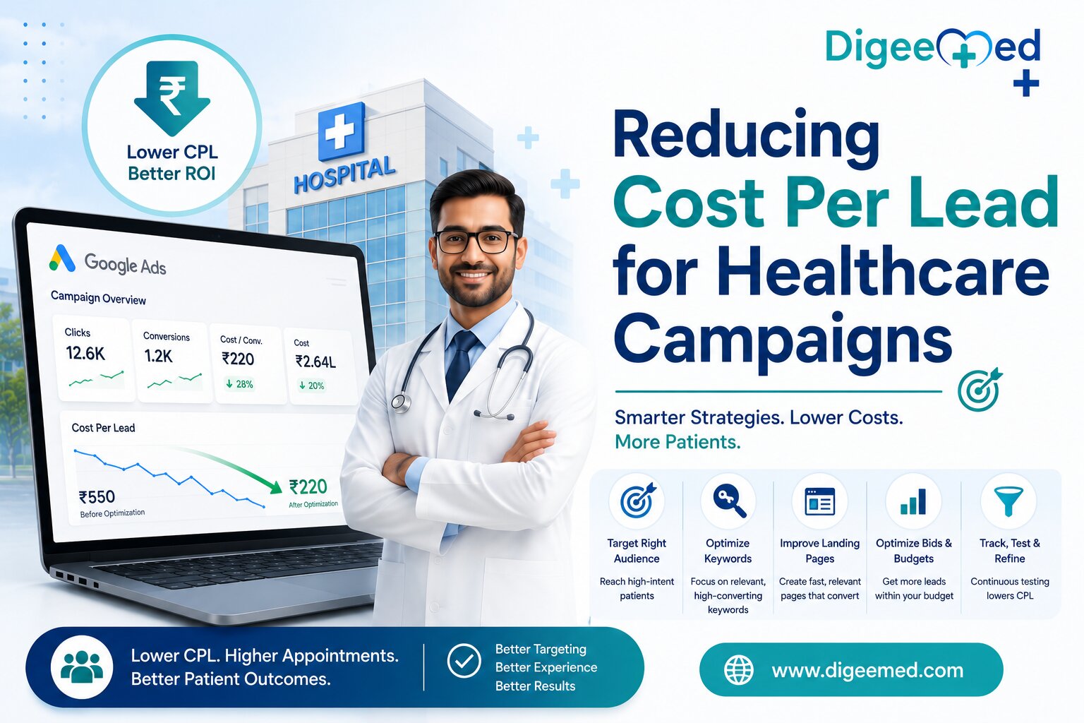 How to Reduce Cost Per Lead Healthcare PPC Campaigns
